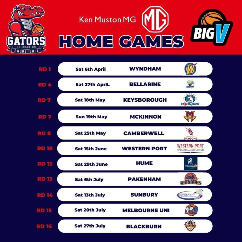 Shepparton Gators vs Sunbury Jets