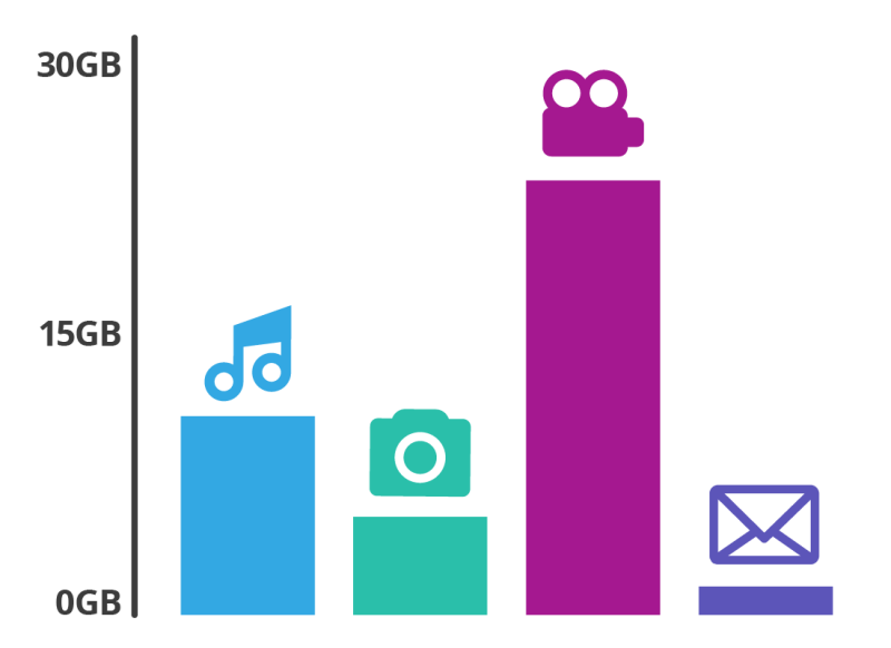 Ready, Tech, Go at Shepparton Library - All About Data